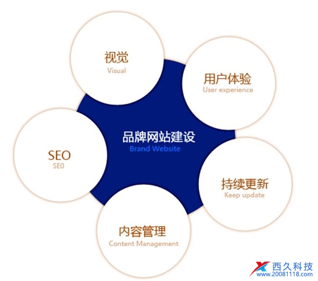 上海網(wǎng)站建設(shè)必須要注意的6個(gè)細(xì)節(jié)