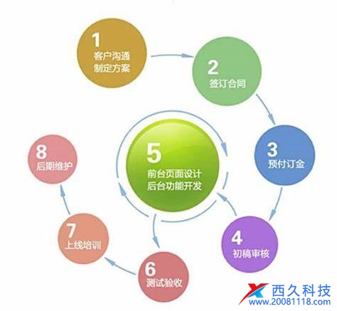 做網(wǎng)站的目的是什么 有什么功能 做網(wǎng)站究竟有什么用